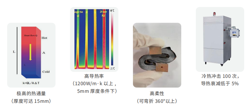 探秘石墨烯导热性能，新材料导热器件引领航空工业变革浪潮 | 烯博士课堂