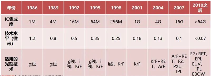 揭秘光刻胶产业，打破美日垄断，十四个中国玩家全公开【附下载】| 智东西内参