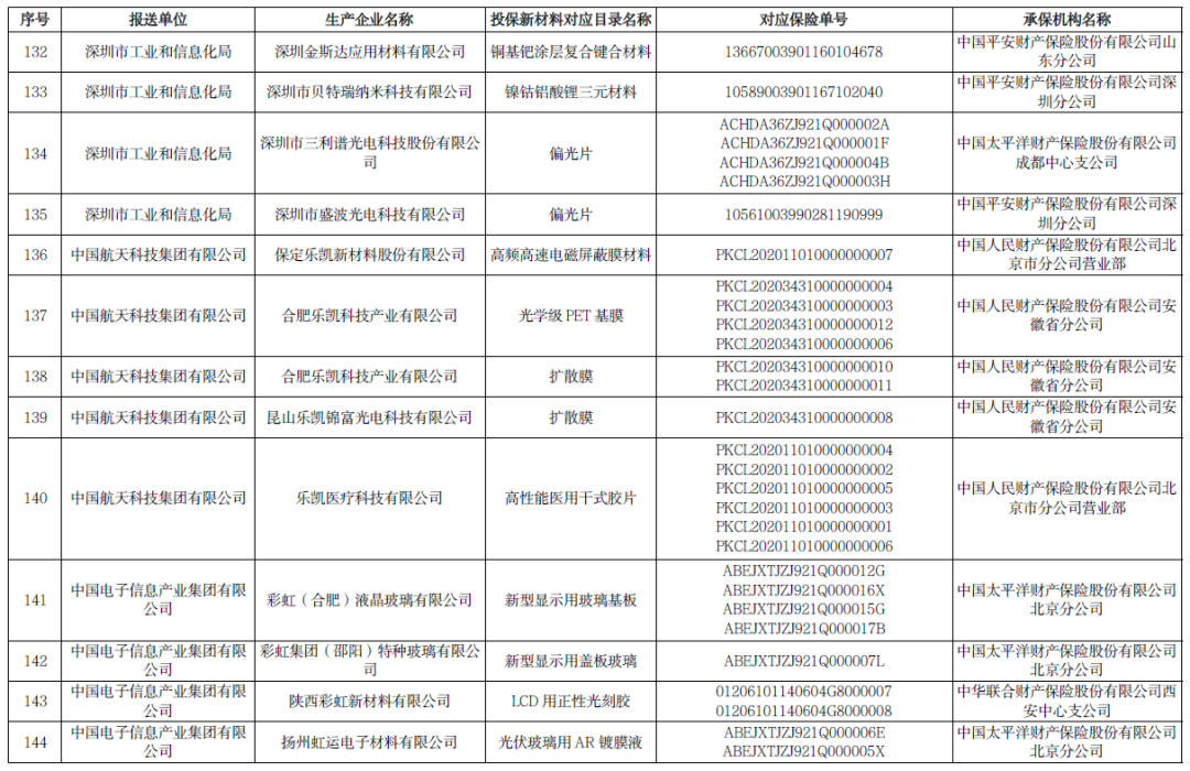 多项石墨烯材料入选！2020年重点新材料首批次应用保险拟补助项目公示