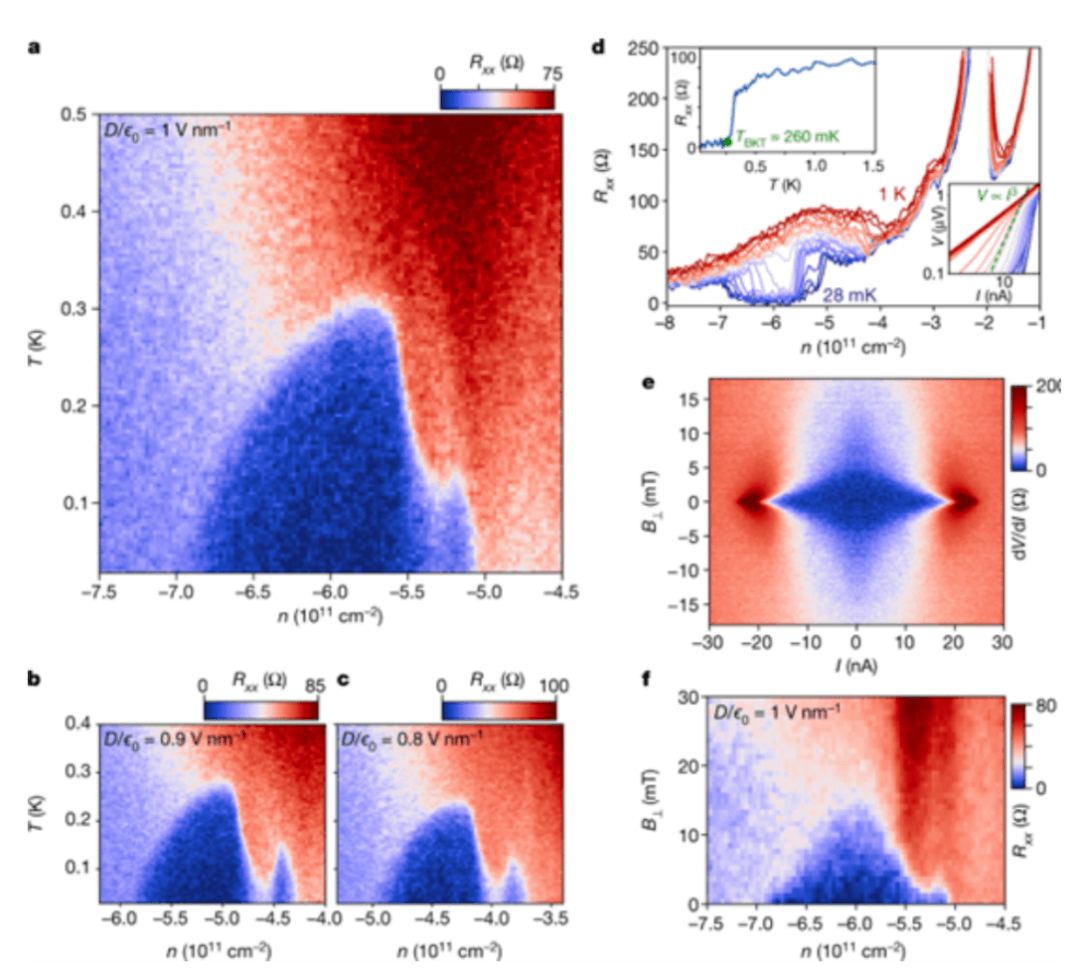 加州理工团队发现零磁场下的石墨烯超导性，借此提升超导体系的转变温度，有望催生双层石墨烯超导器件