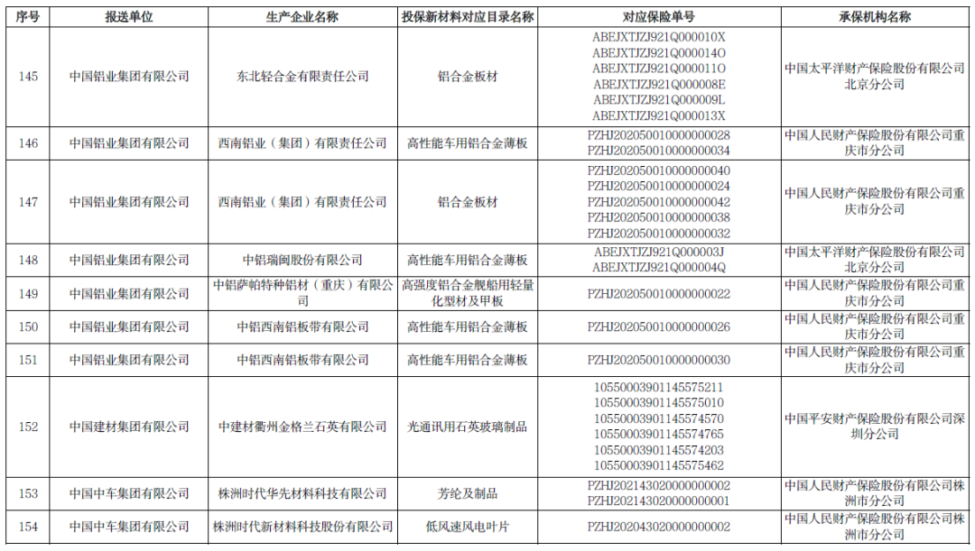 多项石墨烯材料入选！2020年重点新材料首批次应用保险拟补助项目公示
