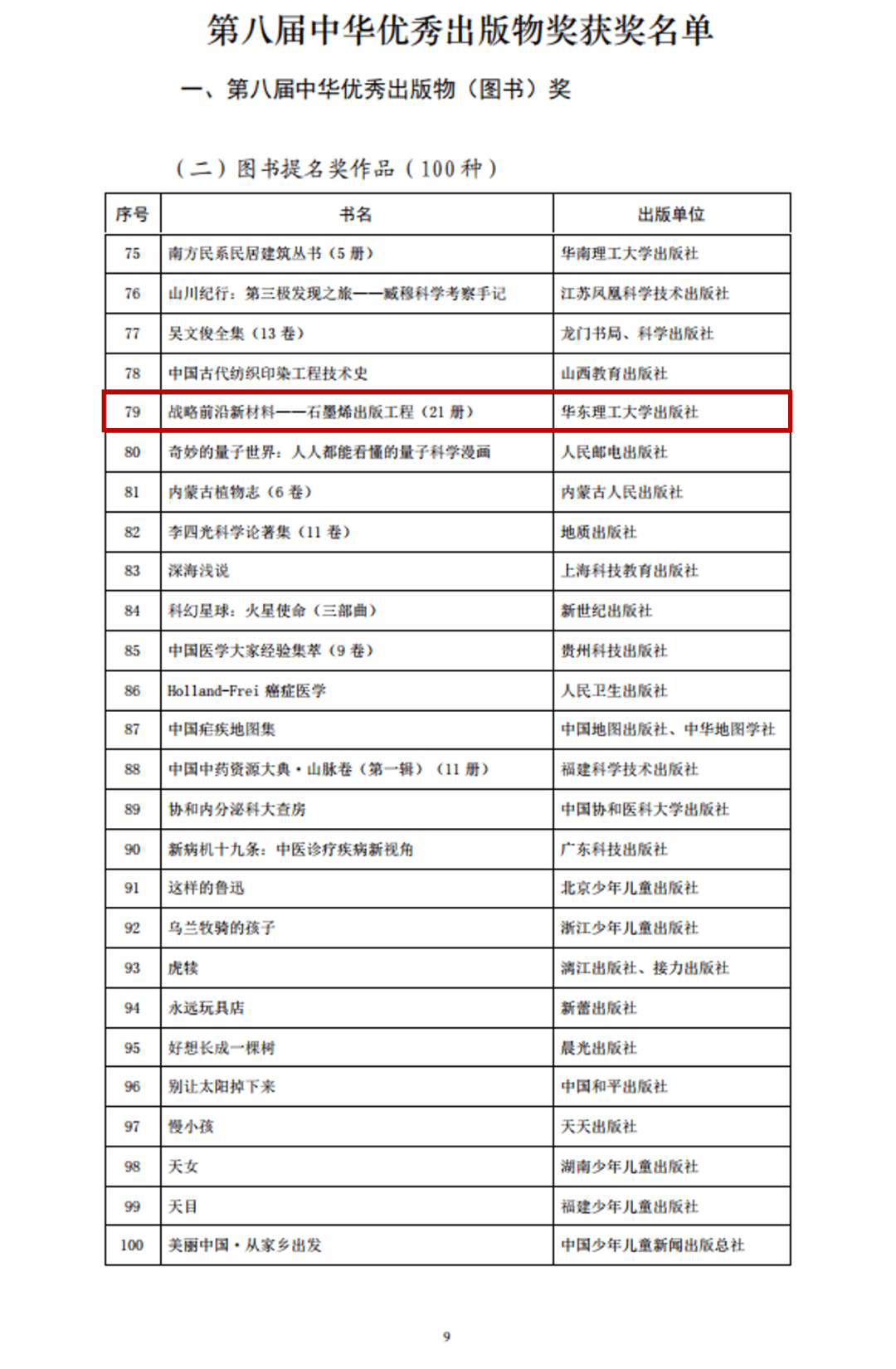 “战略前沿新材料——石墨烯出版工程”丛书荣获第八届“中华优秀出版物（图书）提名奖”