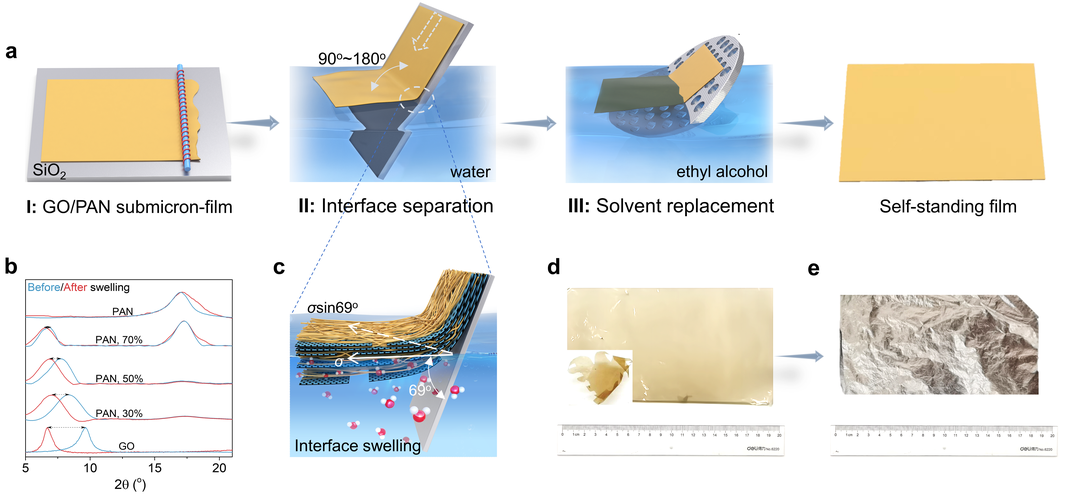 NML封面文章：高迁移率大面积石墨烯纳米膜