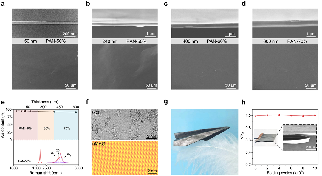 NML封面文章：高迁移率大面积石墨烯纳米膜