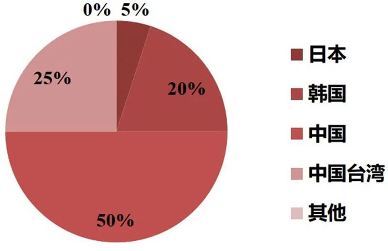 揭秘光刻胶产业，打破美日垄断，十四个中国玩家全公开【附下载】| 智东西内参