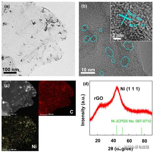南昌大学《ACS AMI》：可扩展制备超薄铜/石墨烯复合箔，具有高机械性能和优异散热性