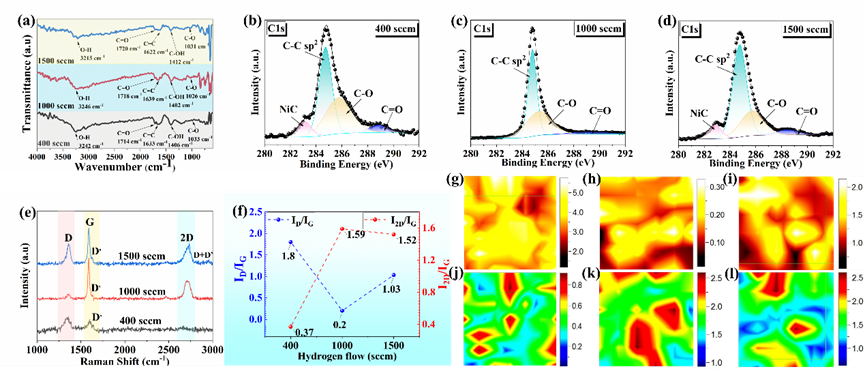 华南理工肖舒课题组 CEJ：原位生长氢化石墨烯涂层的宏观超润滑性和耐磨性