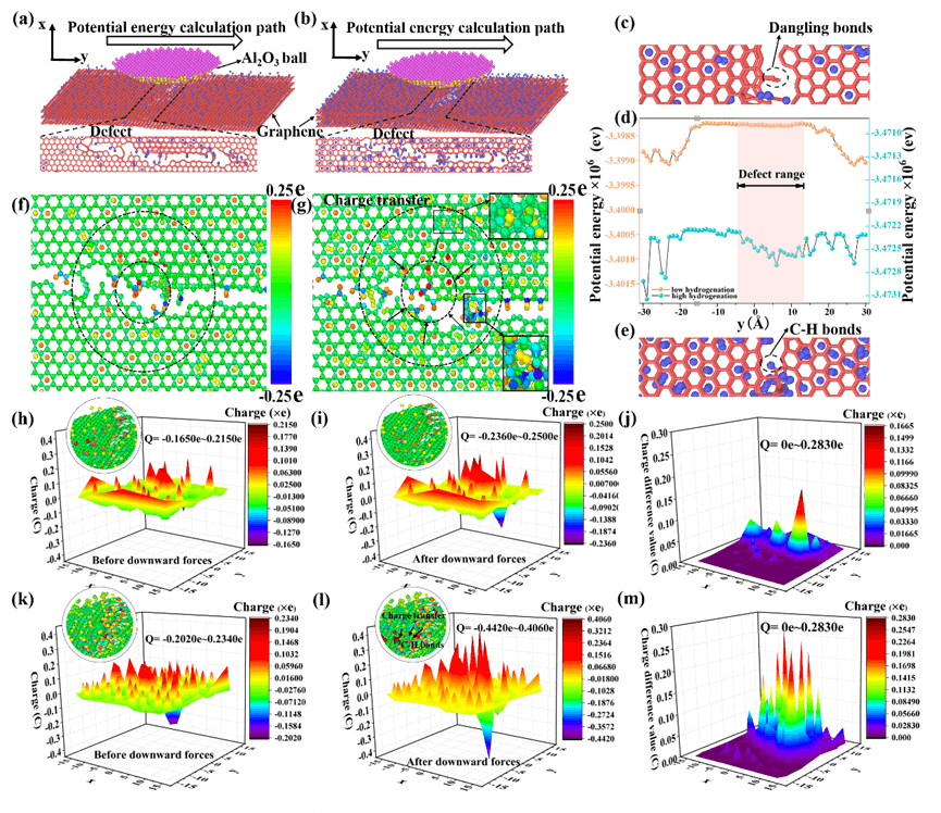 华南理工肖舒课题组 CEJ：原位生长氢化石墨烯涂层的宏观超润滑性和耐磨性