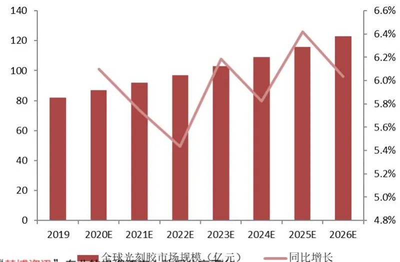 揭秘光刻胶产业，打破美日垄断，十四个中国玩家全公开【附下载】| 智东西内参