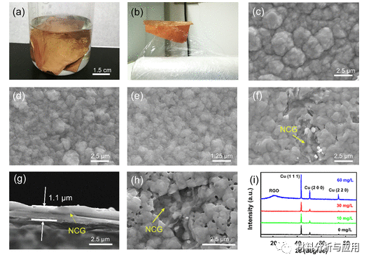 南昌大学《ACS AMI》：可扩展制备超薄铜/石墨烯复合箔，具有高机械性能和优异散热性
