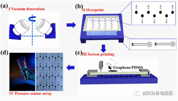 北京石墨烯技术研究院《JMS-MATER EL》：绿色制备石墨烯足底压力传感器