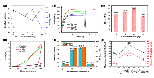南昌大学《ACS AMI》：可扩展制备超薄铜/石墨烯复合箔，具有高机械性能和优异散热性