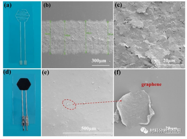北京石墨烯技术研究院《JMS-MATER EL》：绿色制备石墨烯足底压力传感器
