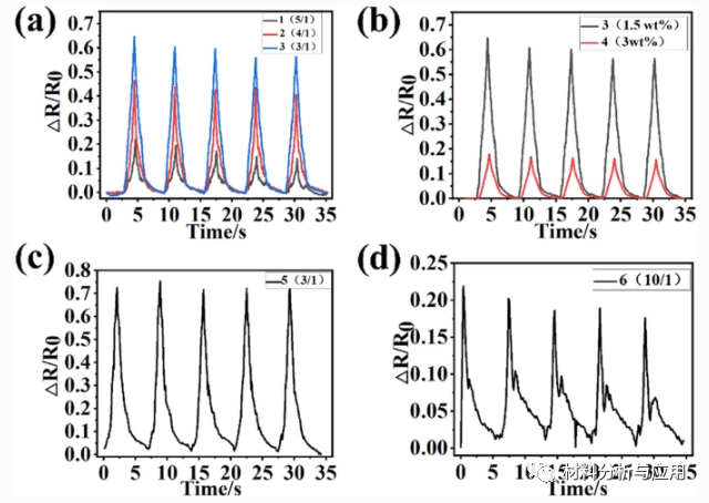 北京石墨烯技术研究院《JMS-MATER EL》：绿色制备石墨烯足底压力传感器