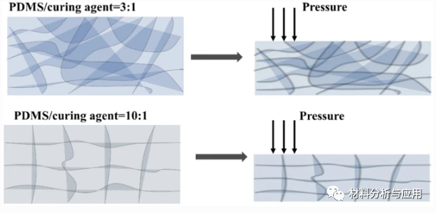 北京石墨烯技术研究院《JMS-MATER EL》：绿色制备石墨烯足底压力传感器
