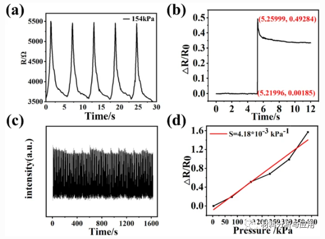 北京石墨烯技术研究院《JMS-MATER EL》：绿色制备石墨烯足底压力传感器