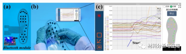 北京石墨烯技术研究院《JMS-MATER EL》：绿色制备石墨烯足底压力传感器