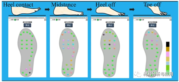 北京石墨烯技术研究院《JMS-MATER EL》：绿色制备石墨烯足底压力传感器
