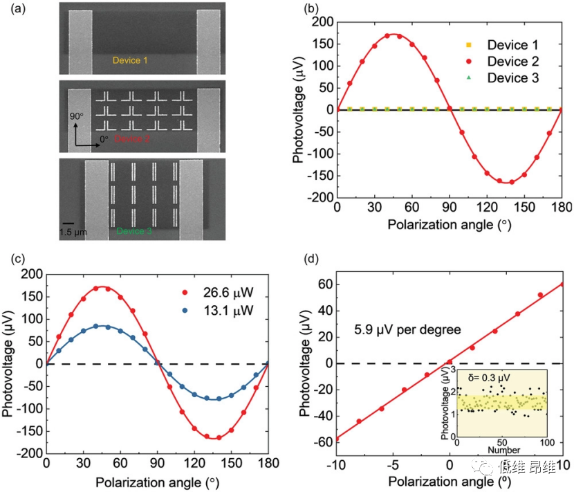 Adv. Optical Mater.：零偏置长波红外纳米天线介导的石墨烯光电探测器，用于偏振和光谱传感