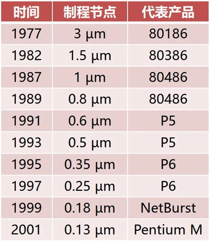 揭秘光刻胶产业，打破美日垄断，十四个中国玩家全公开【附下载】| 智东西内参