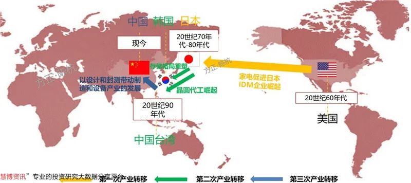 揭秘光刻胶产业，打破美日垄断，十四个中国玩家全公开【附下载】| 智东西内参