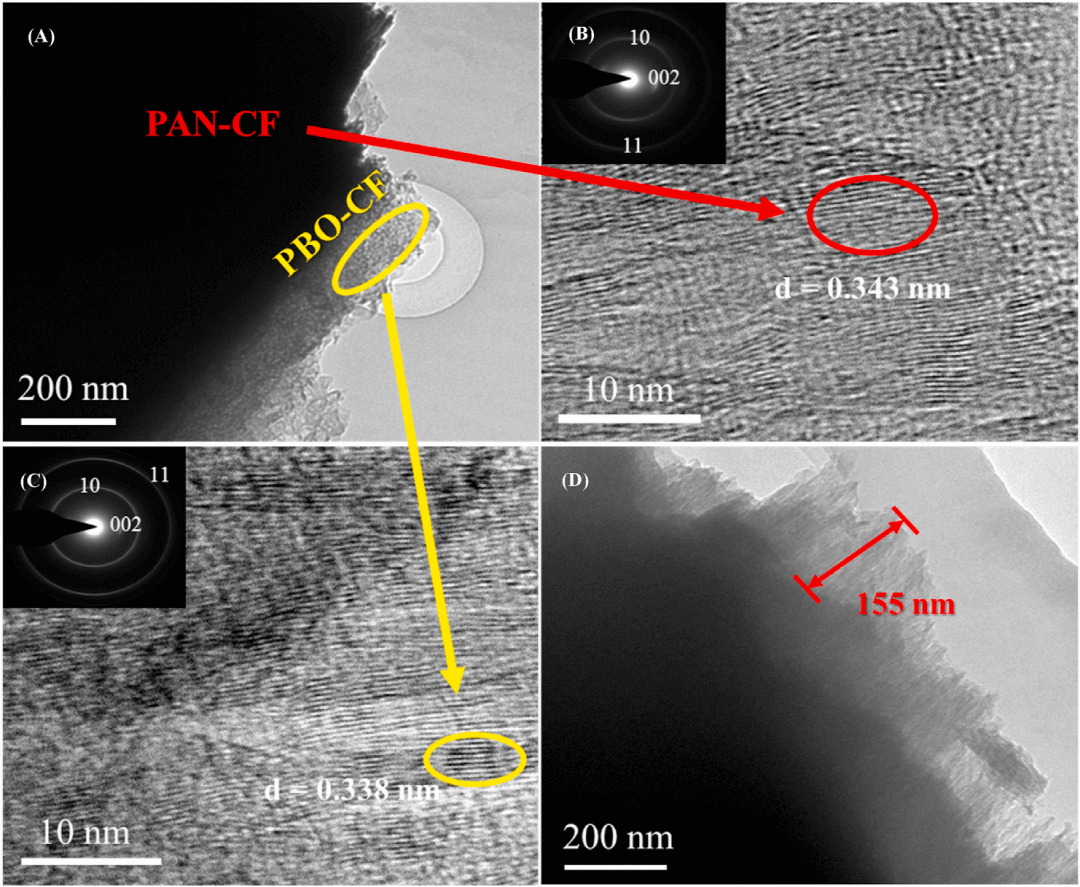 宁波材料所在高导热PAN基碳纤维复合材料领域取得重要进展