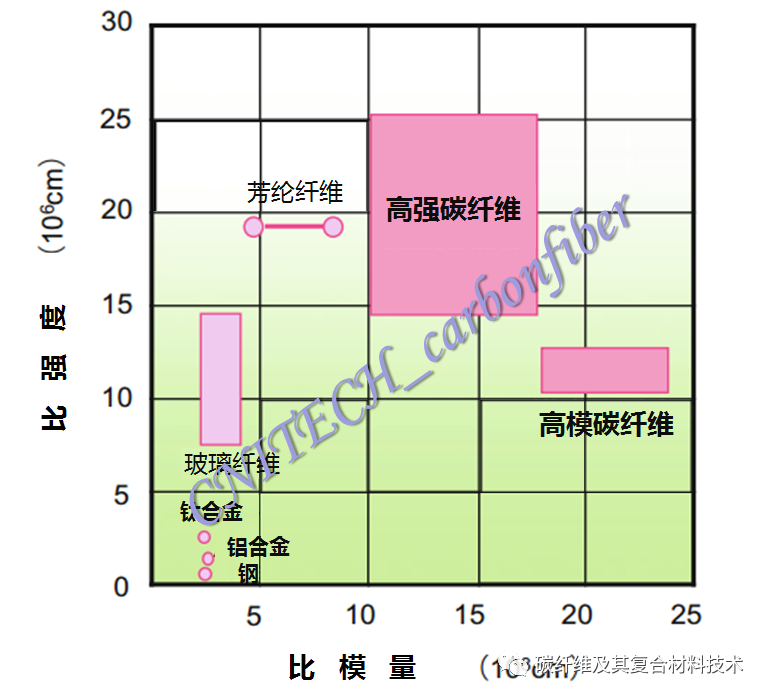 一文解析为何复合材料是无人机材料和气动结构的最佳解决方案