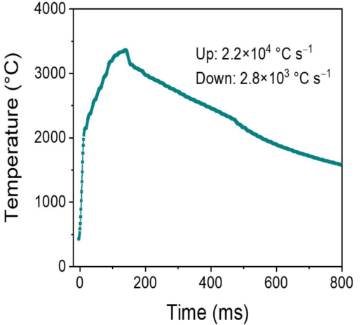 【会议展示】太原赛因新材料科技有限公司特邀您参加2023第十届深圳国际石墨烯论坛
