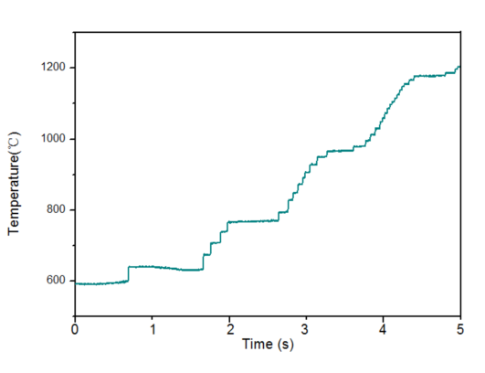 【会议展示】太原赛因新材料科技有限公司特邀您参加2023第十届深圳国际石墨烯论坛