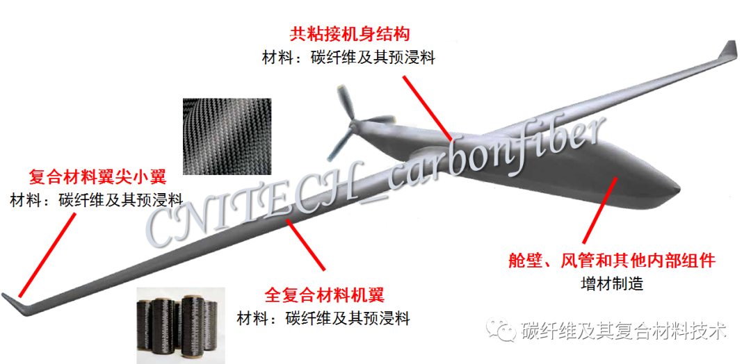 一文解析为何复合材料是无人机材料和气动结构的最佳解决方案