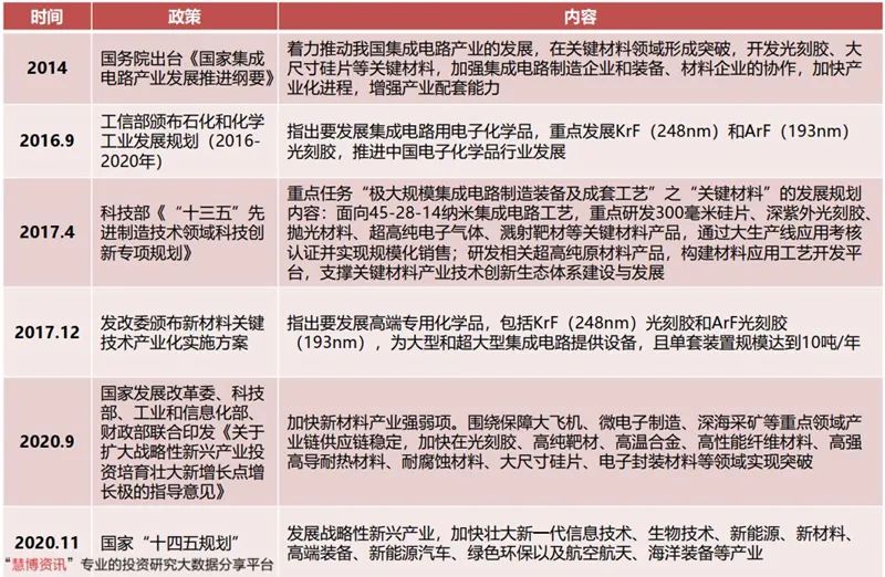 揭秘光刻胶产业，打破美日垄断，十四个中国玩家全公开【附下载】| 智东西内参