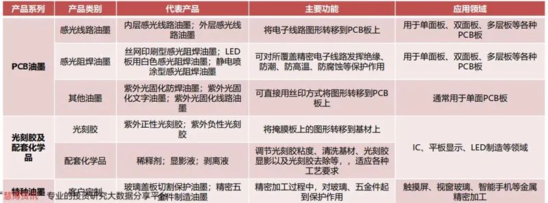 揭秘光刻胶产业，打破美日垄断，十四个中国玩家全公开【附下载】| 智东西内参