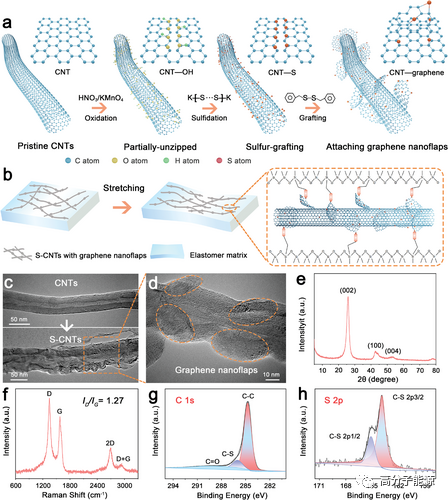 黄富强AFM：一种新型可拉伸含硫碳纳米管与石墨烯复合弹性导体用于传感，焦耳热和电热驱动