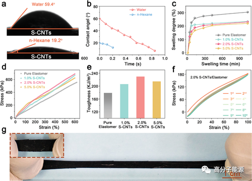 黄富强AFM：一种新型可拉伸含硫碳纳米管与石墨烯复合弹性导体用于传感，焦耳热和电热驱动