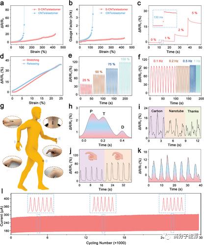 黄富强AFM：一种新型可拉伸含硫碳纳米管与石墨烯复合弹性导体用于传感，焦耳热和电热驱动
