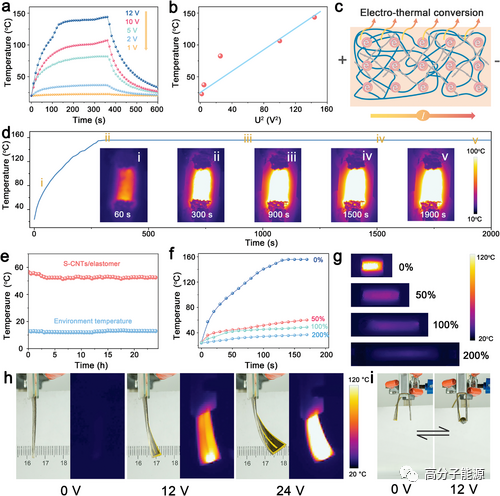 黄富强AFM：一种新型可拉伸含硫碳纳米管与石墨烯复合弹性导体用于传感，焦耳热和电热驱动