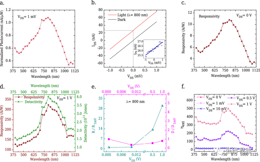 ACS Appl. Mater. Interfaces：单层石墨烯-MoSSe范德华异质结，用于高响应栅极可调的近红外光电探测器