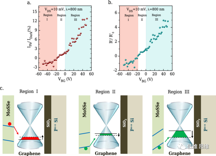 ACS Appl. Mater. Interfaces：单层石墨烯-MoSSe范德华异质结，用于高响应栅极可调的近红外光电探测器