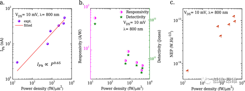 ACS Appl. Mater. Interfaces：单层石墨烯-MoSSe范德华异质结，用于高响应栅极可调的近红外光电探测器