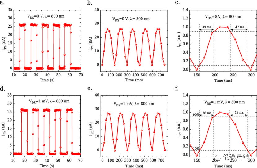 ACS Appl. Mater. Interfaces：单层石墨烯-MoSSe范德华异质结，用于高响应栅极可调的近红外光电探测器