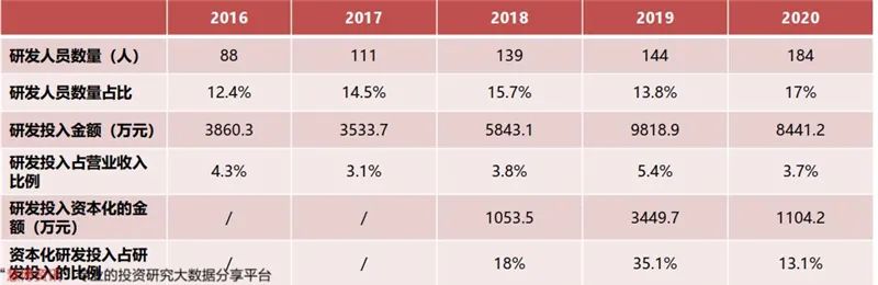 揭秘光刻胶产业，打破美日垄断，十四个中国玩家全公开【附下载】| 智东西内参
