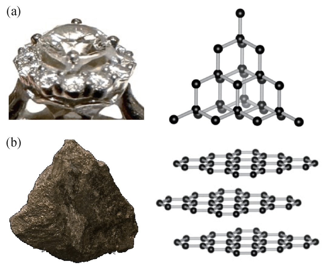 单晶石墨的研究感悟——无限风光在险峰