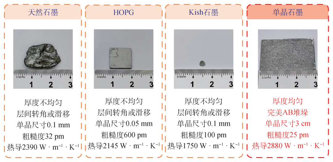 单晶石墨的研究感悟——无限风光在险峰