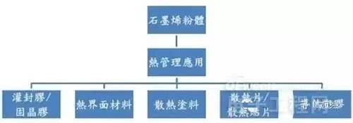 一文读懂石墨烯在电子器件散热领域的应用！