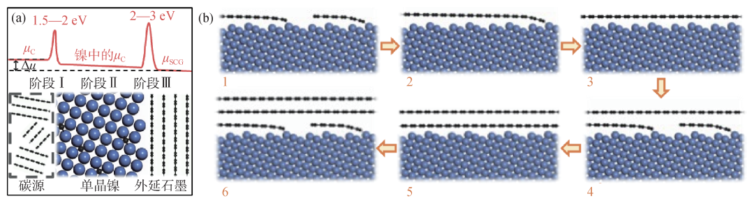 单晶石墨的研究感悟——无限风光在险峰