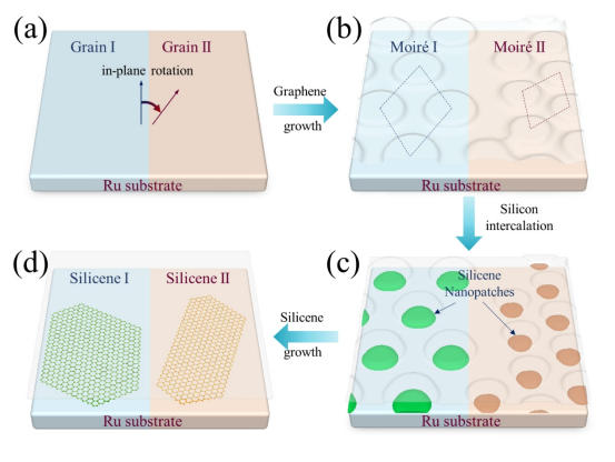 Nano Res.[制造]│高鸿钧课题组:构筑石墨烯硅烯转角异质结