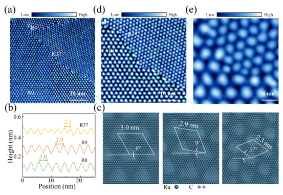 Nano Res.[制造]│高鸿钧课题组:构筑石墨烯硅烯转角异质结
