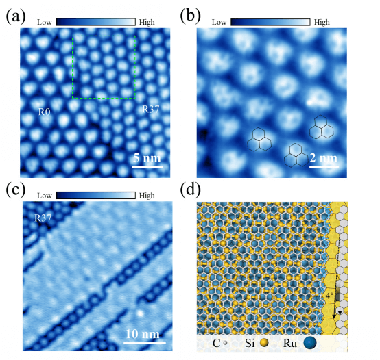 Nano Res.[制造]│高鸿钧课题组:构筑石墨烯硅烯转角异质结
