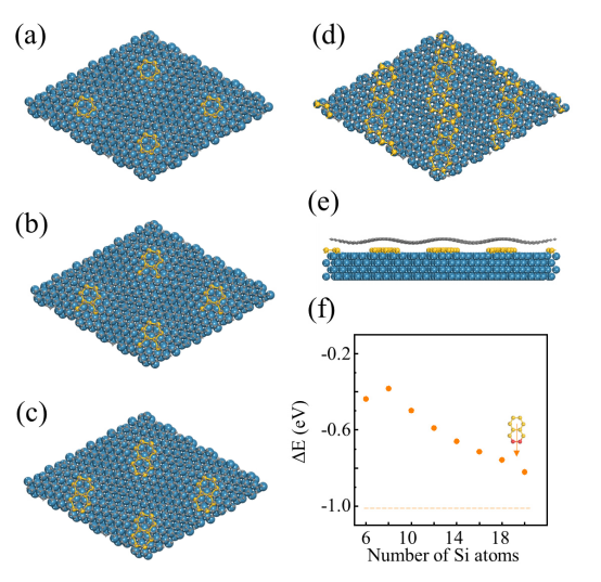 Nano Res.[制造]│高鸿钧课题组:构筑石墨烯硅烯转角异质结