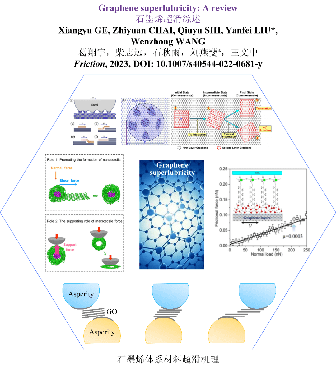 Friction丨石墨烯超滑综述